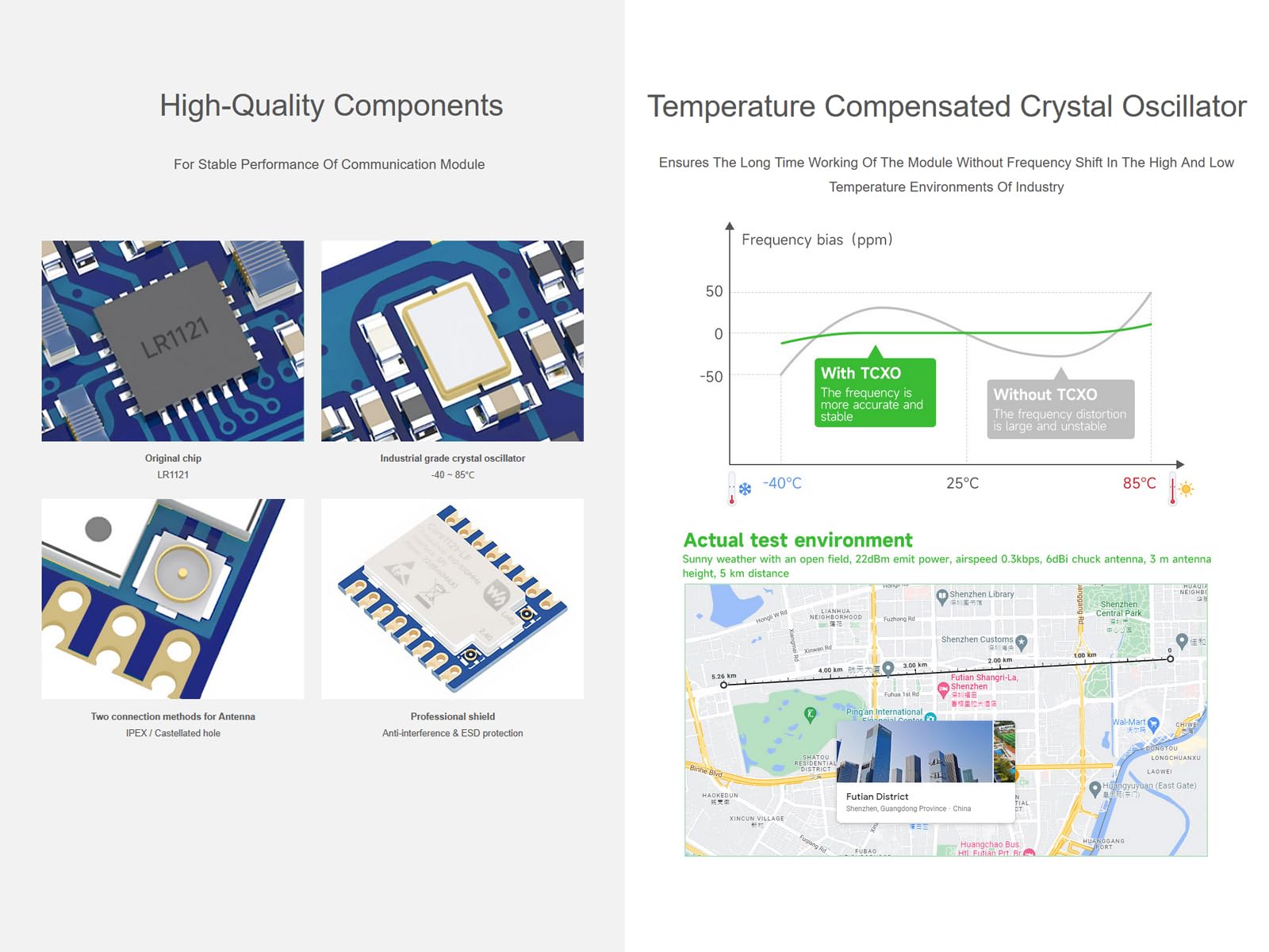 Core1121 HF Dual-Band Lora Module Basé sur LR1121 Low-Power Lora Transceiver, LR1121 Lora Core Module Support Sub-GHz (150MHz ~ 960MHz), S-Band (1.9GHz ~ 2.1GHz), and 2.4GHz ISM Frequency Bands