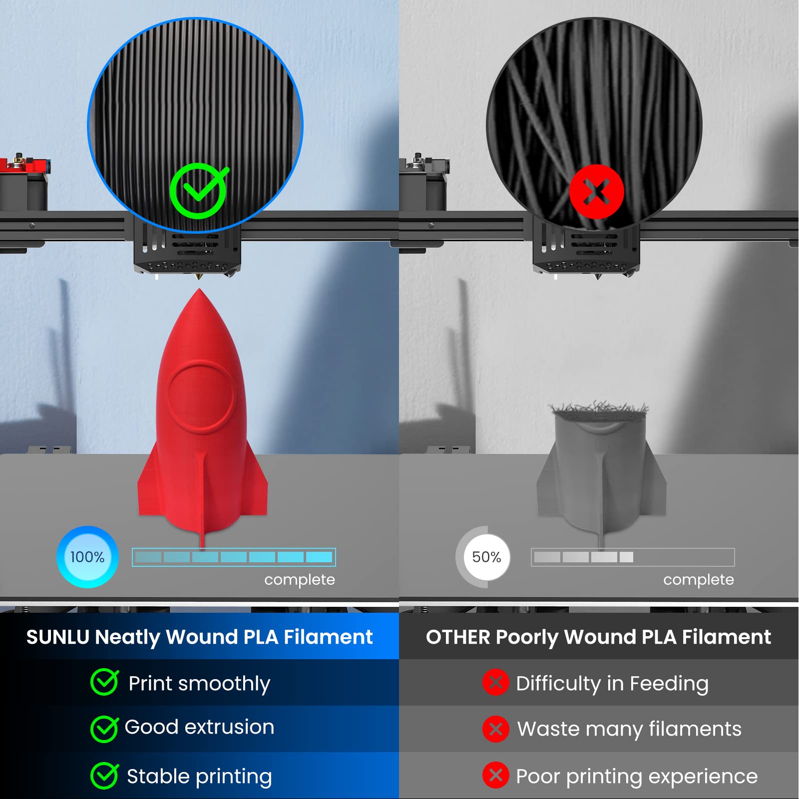 SUNLU Filamento PLA 1,75mm, Avvolto in Modo Ordinato Filamento Stampante 3D PLA,Precisione Dimensionale +/- 0,02 mm,Bobina 1 KG, 3 Pack,per Maggior Parte delle Stampanti 3D,Rosso+Arancione+Giallo