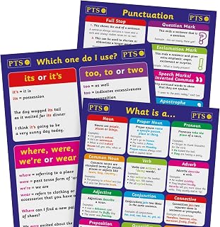 Primary Teaching Services - Póster S38 A2 "What is a... English Grammar"