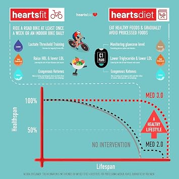 HeartsCare C1 Plus Total Cholesterol Meter Test Kit at Home with TC 10 count with 3D bluetooth HeartsHome app.