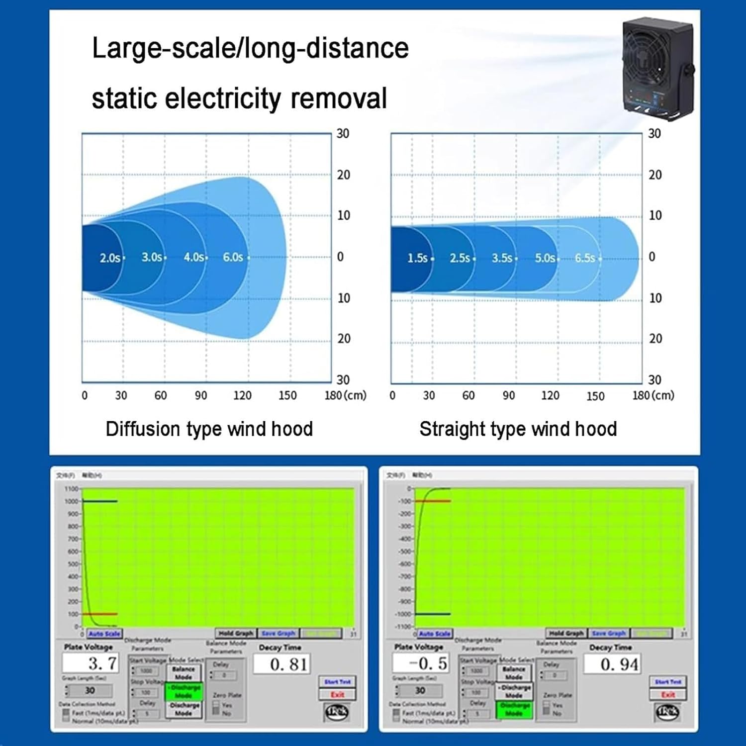 Desktop Static Eliminator with 6 Alarm Model, Auto Cleaning, 180 CFM Air Volume, 40x150cm/60x120cm Airflow Area, Perfect for Electronics & Sensitive Equipment