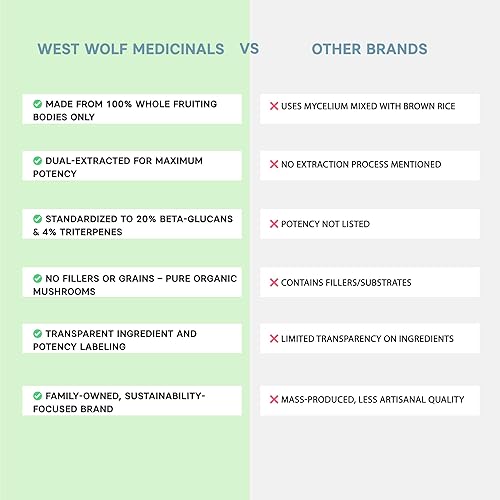 Miniatura 8 de Cápsulas de hongos de melena de león y Cordyceps, 120 cápsulas veganas, USDA Organic, 2.12 oz