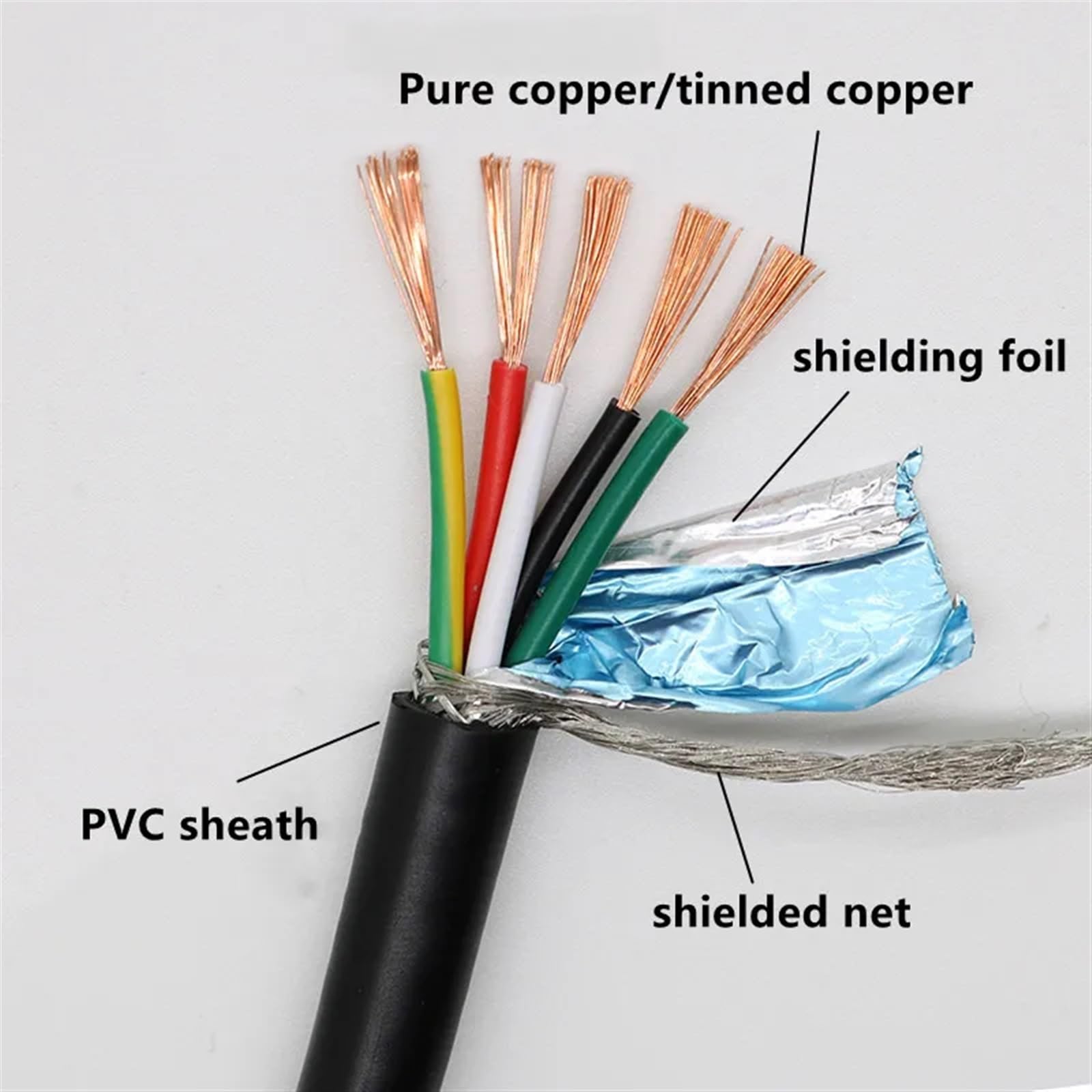 Kabel ekranowany z czystej miedzi