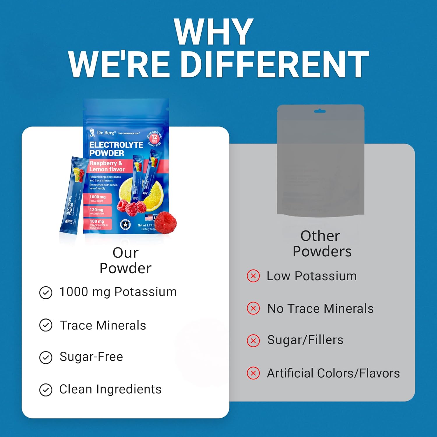 Dr. Berg (Improved Flavor) Sugar-Free Electrolyte Powder Packets with 1000 mg Potassium | Hydration Packets | Keto Electrolytes for Energy, Recovery & Daily Hydration | 12 Electrolyte Stick Packs - Image 8