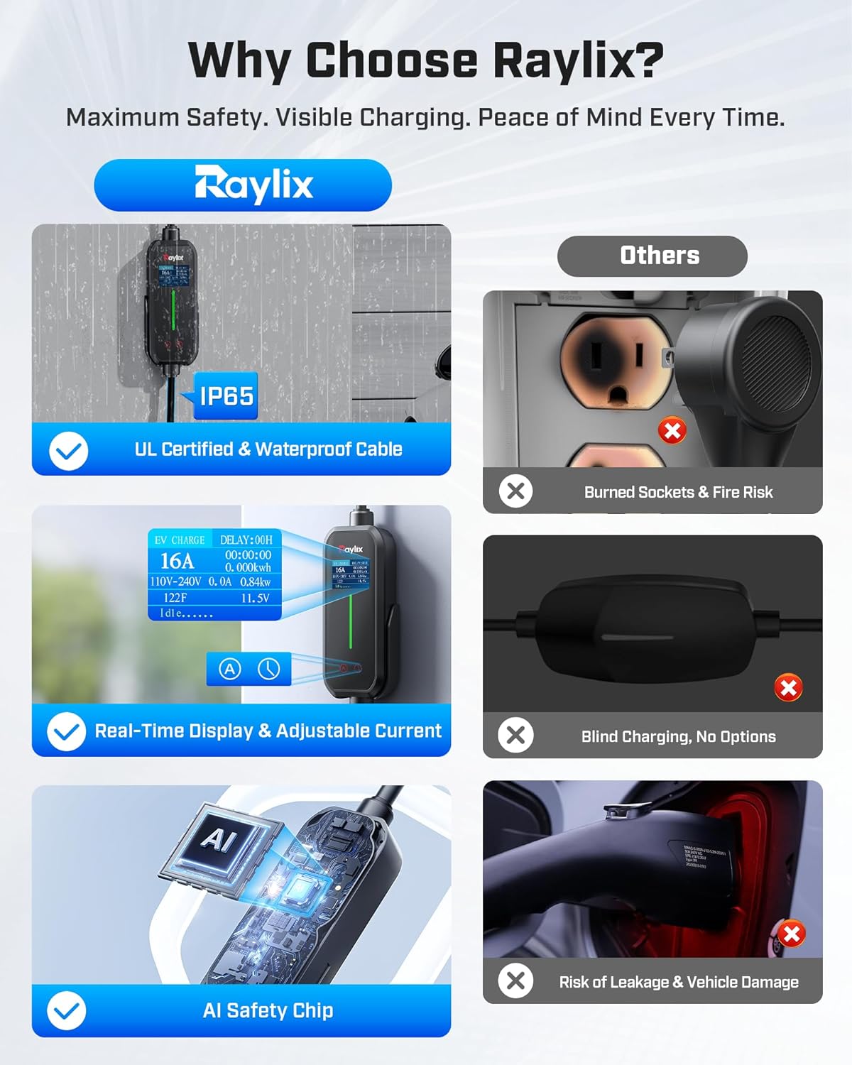 2026 Upgraded Level 1&2 Portable EV Charger, 8-16Amp Adjustable Current & Timer, 110V–240V, NEMA 5-15 & 6-20 Plug, 21Ft EV Charging Cable, J1772 Electric Car Charger for All PHEV/EV Charging Cord