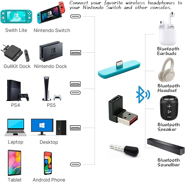 GULIkit NS07 Route Air PRO Bluetooth Adattatore Audio Wireless per Nintendo Switch Switch Lite PS4 PS5 PC   Blu