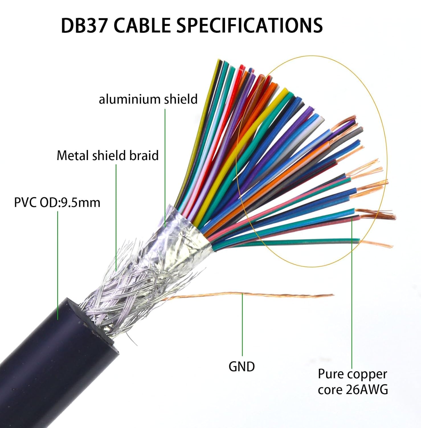 DB37 Female to Bare Wire with Cable Marker 6.6FT, D-SUB 37-Pin Connector to Single End Cable with Terminals, Multicore 37 Wire All Provided - Black