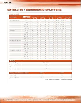 Holland 2-Way Diode Steered Splitter