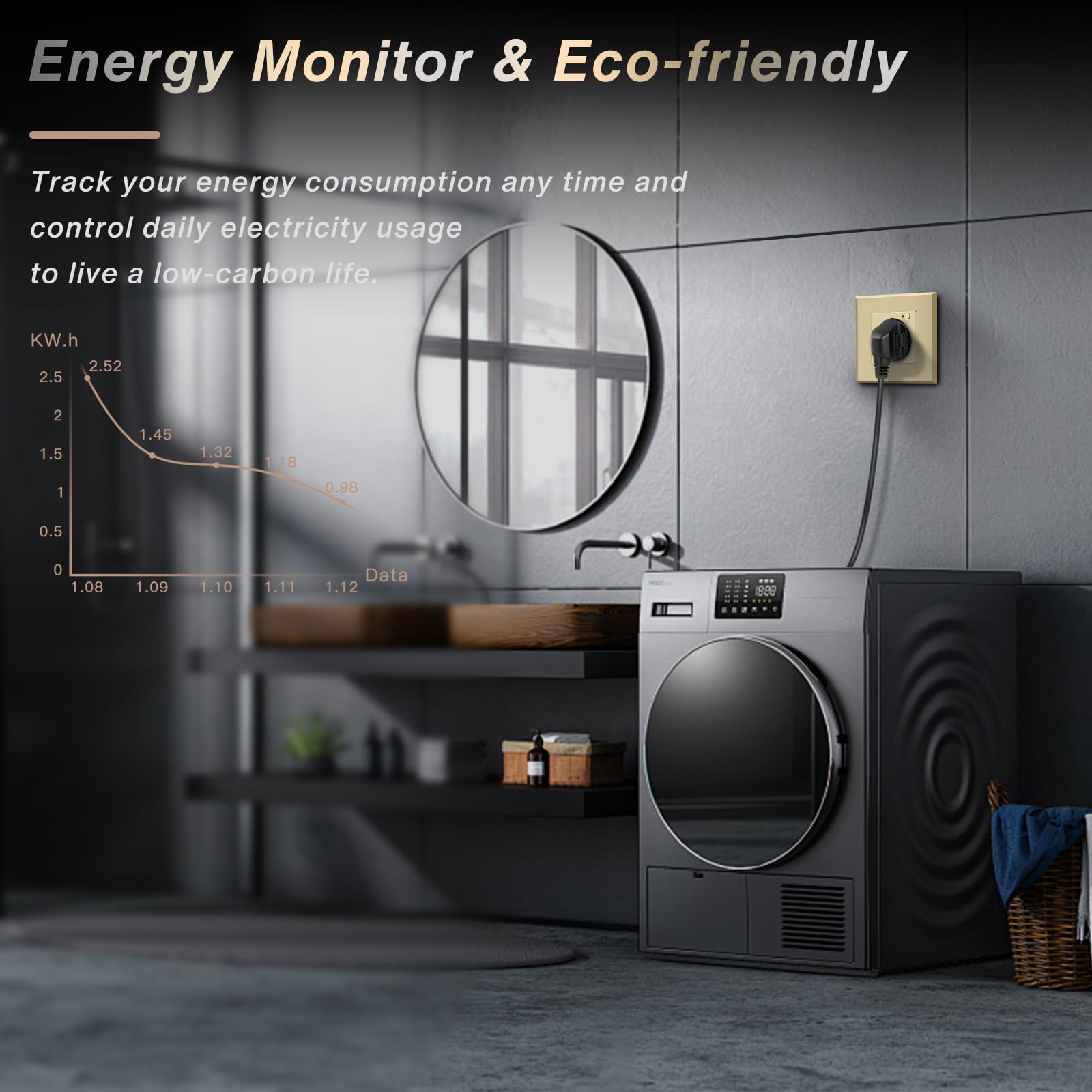 BSEED Schuko podwójne gniazdko podtynkowe z monitorowaniem energii, 3 sztuki w opakowaniu 16 A, Smart Alexa, sterowanie aplikacją, praca z Alexa/Google Home, pomiar zużycia energii, harmonogramy,