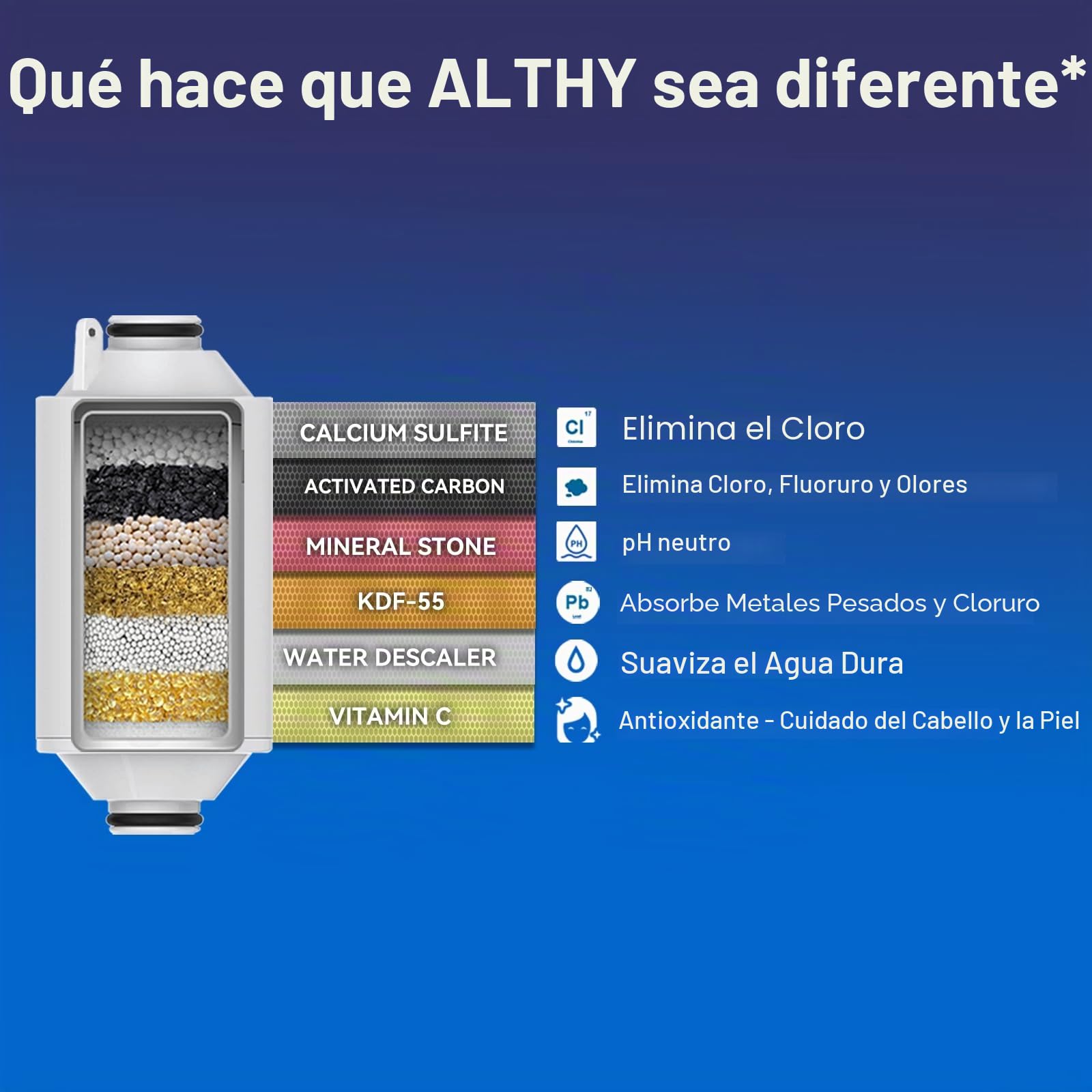 ALTHY Filtro de ducha de con vitamina C para agua dura - Filtro de cabezal de ducha, CROMADO,Reduce el cloro y el metal pesado, mejora la piel seca, la caspa del cabello, el eccema(4 Filtro Incluido)