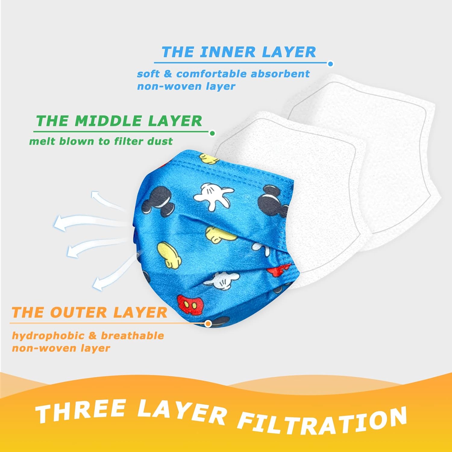 50PCS Kid Face_Mask Breathable Kids Face_Masks for children with Elastic Earloop 3-Layer Filter Kids Face_Masks for School Outdoor Supplies （Non Medical Mask） : Clothing, Shoes & Jewelry