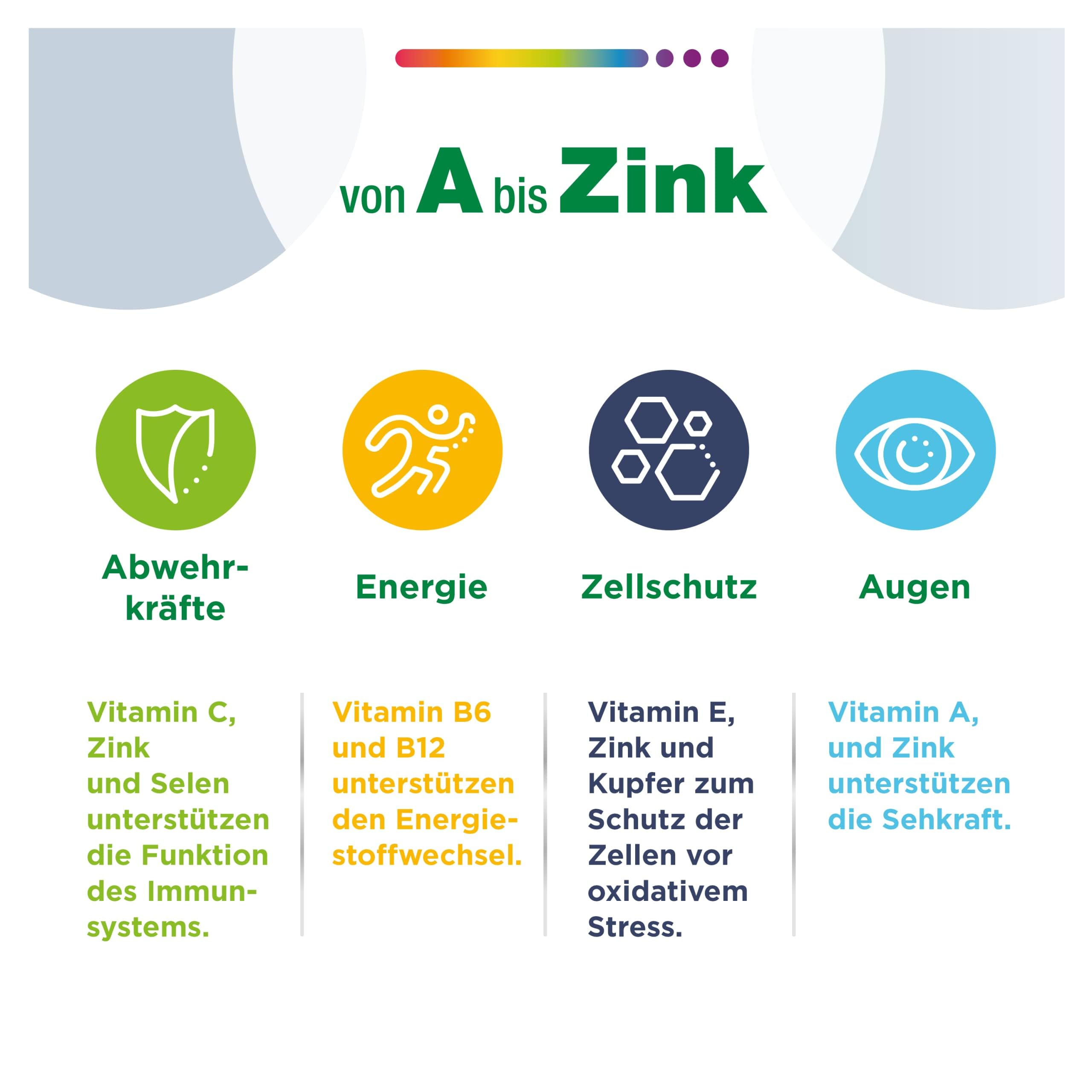 Multivitamin- Centrum Von A bis Zink– Multivitamin Tabletten mit Vitamin A-Z, hochwertiges Nahrungsergänzungsmittel zur täglichen Komplettversorgung - Vitamine, Mineralstoffe, Spurenelemente – 100St.