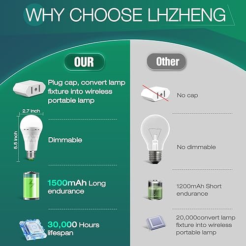 Miniatura 3 de Bombilla de Luz Recargable de Emergencia con Gancho, Se Mantiene Encendida Cuando Falla la Energía, 1500mAh 12W Equivalente a 60W Bombillas LED para