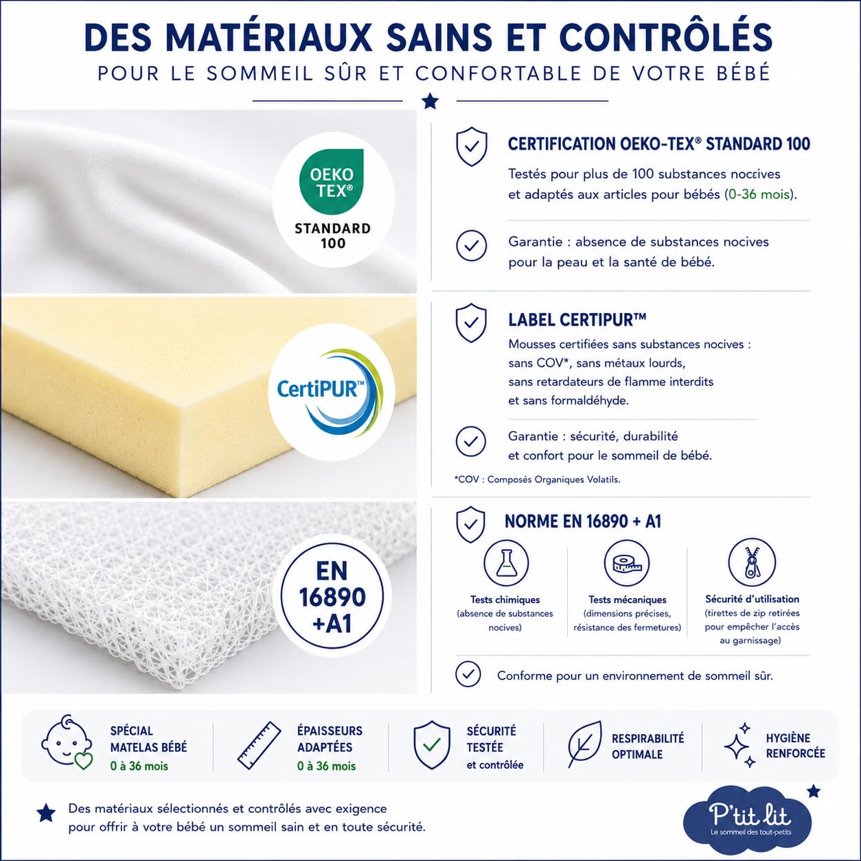 P'TIT LIT - Matelas Bébé Bamboo - 60x120 cm - Viscose Douce et Absorbante - sans Traitement Chimique - Déhoussable - Oeko Tex® - Fabrication Française
