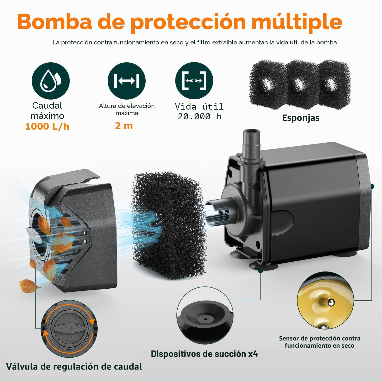 POPOSOAP Bomba solar para estanque de 20 W, 1000 L/h con flujo ajustable, cable de 5 m, bomba de agua solar antiobstrucción para exteriores, jardín, estanque, características del agua