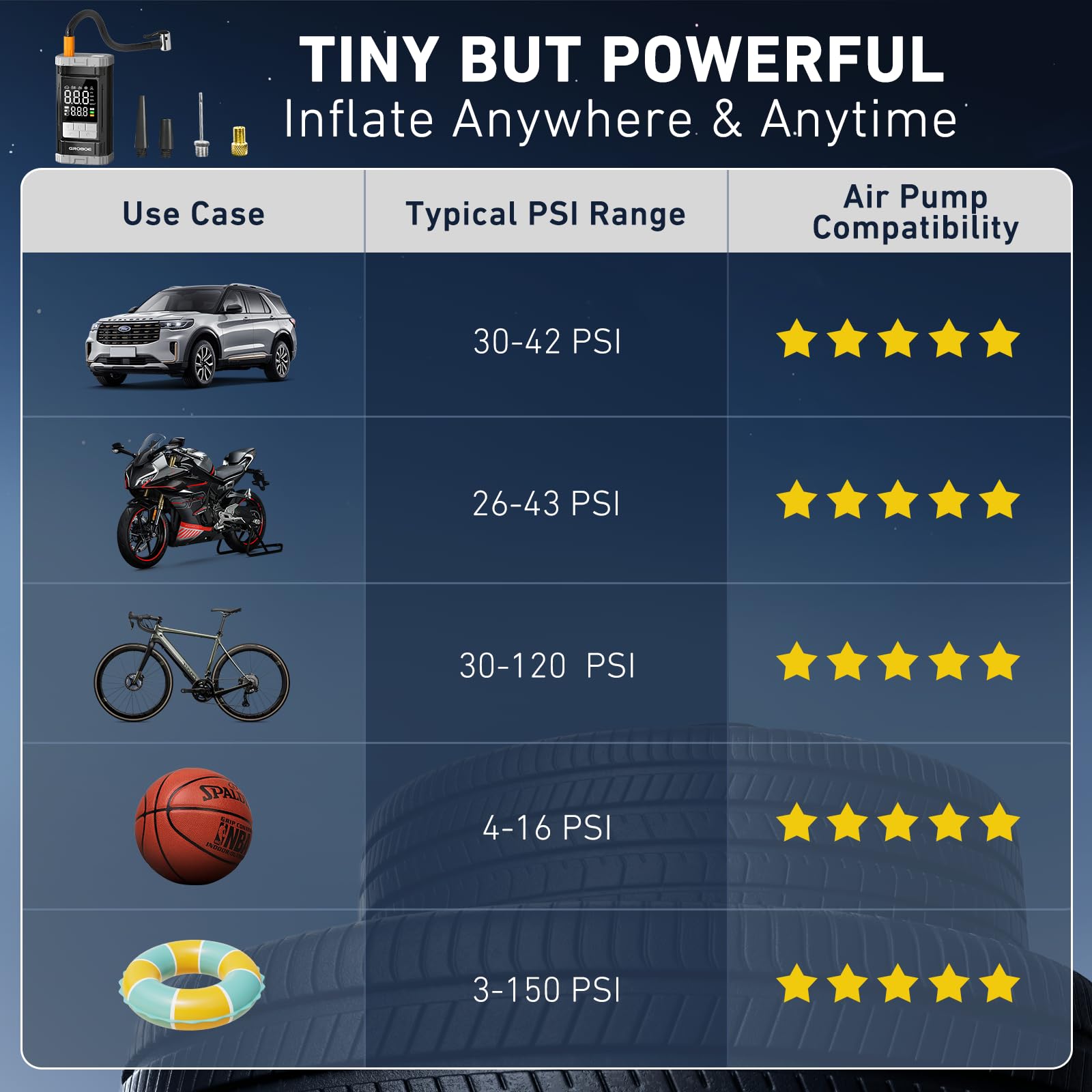 GROBOE Tyre Inflator Air Compressor Portable Car Tyre Pump Cordless Car Air Pump with Digital Pressure Gauge 12V DC 150PSI Rechargeable Electric Bike Pump with Auto Shutoff for Bike Motorcycle Ball - 2