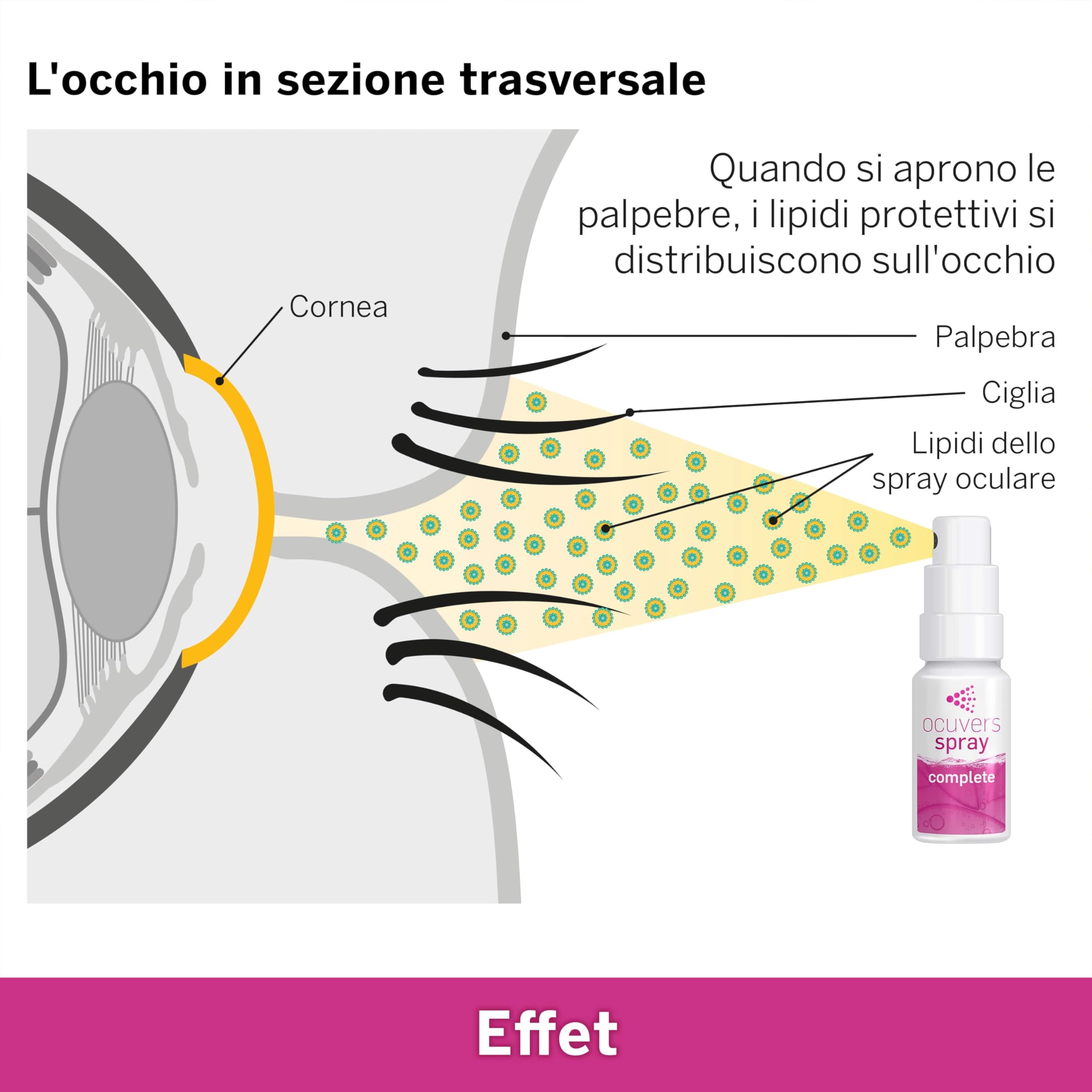 Ocuvers Complete spray oculare con 0,3% di acido ialuronico, liposomi, aloe vera, vitamina B5 e vitamina E – Spray per occhi secchi – L’alternativa alle gocce oculari, 10 ml