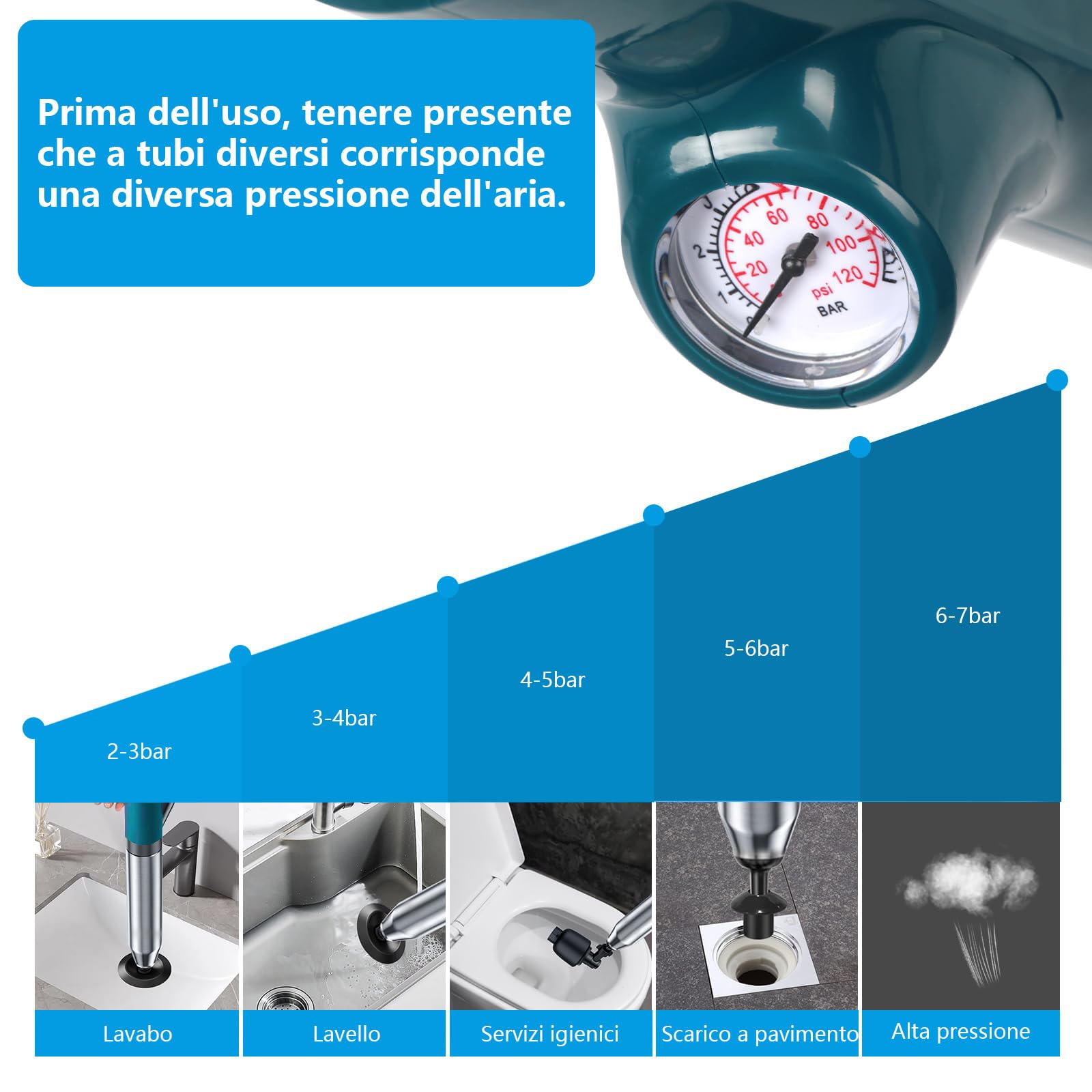 Stura wc,Pompa stura scarichi a pressione, stura lavandini a pressione, stantuffo per WC, stura lavandini e scarichi a pressione,sblocco lavandino da cucina e bagni/bidet (BA)