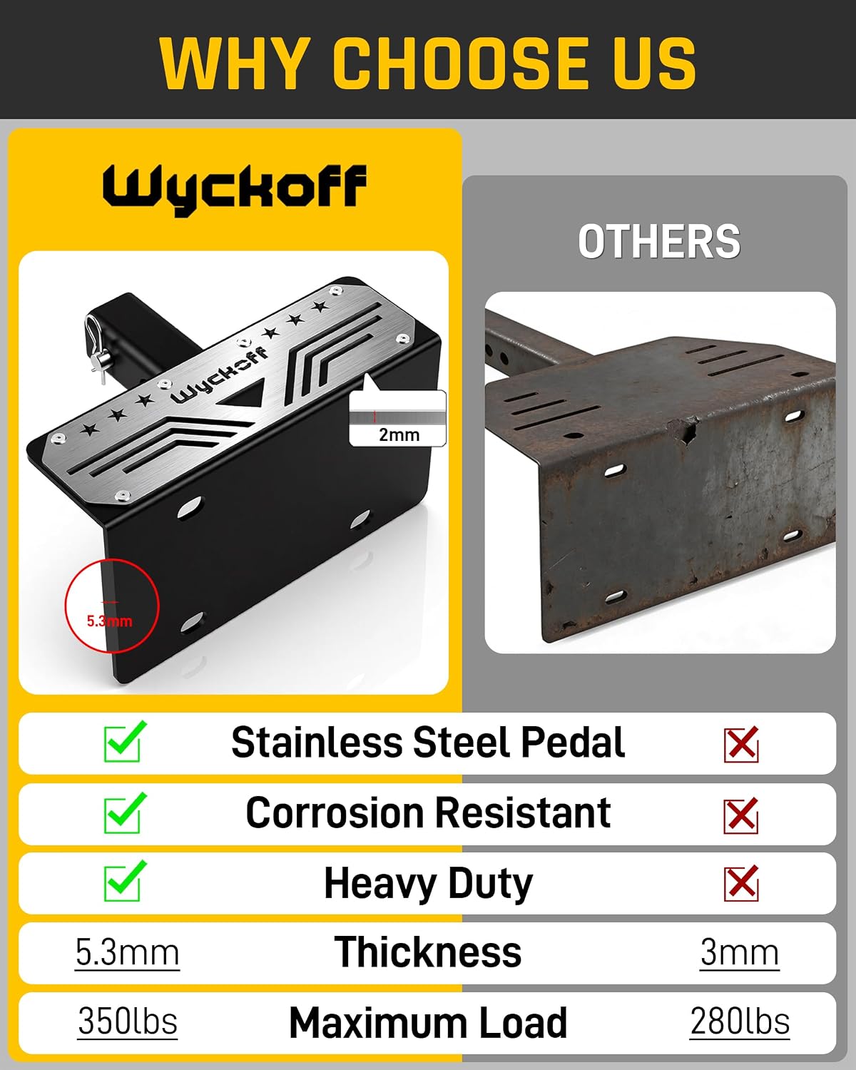 Wyckoff Trailer Hitch License Plate Holder Bracket with Pedal, Heavy-Duty Hitch Step License Plate Mount Compatible 2” Receivers, Corrosion Resistant, No-Drilling Required, Fit for Trucks, SUV, RV
