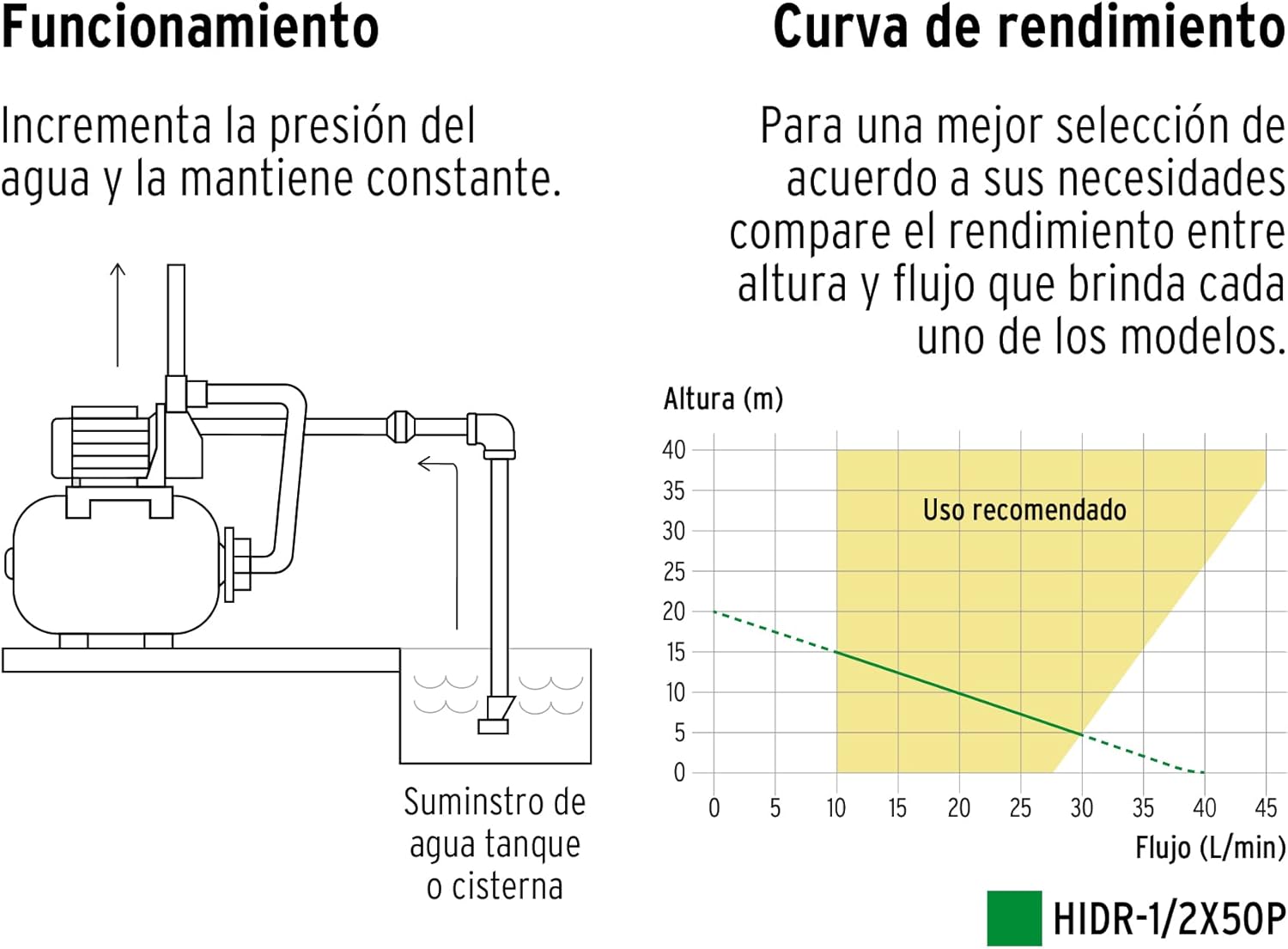 Air Pump 1/2 HP, 50 liters Pretul