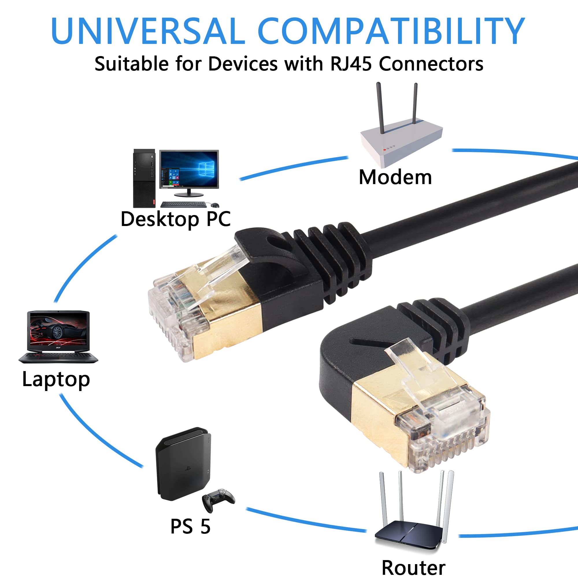 Câble Ethernet Cat8 SFTP 40 Gbit/s 2000 MHz – Mâle Vers Mâle Haut Débit