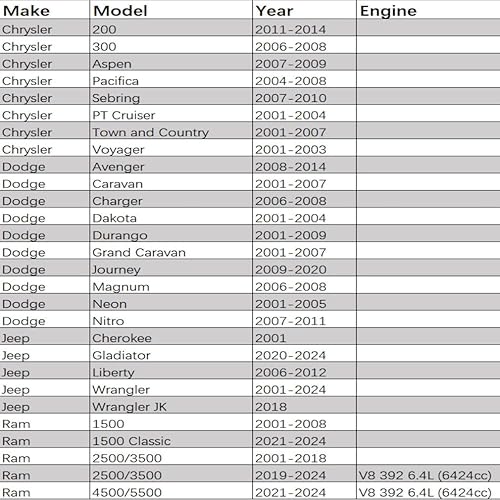 Miniatura 6 de Tapa de cilindro maestro de freno de aluminio compatible con Chrysler Dodge Jeep Ram 2001-2024 algunos modelos