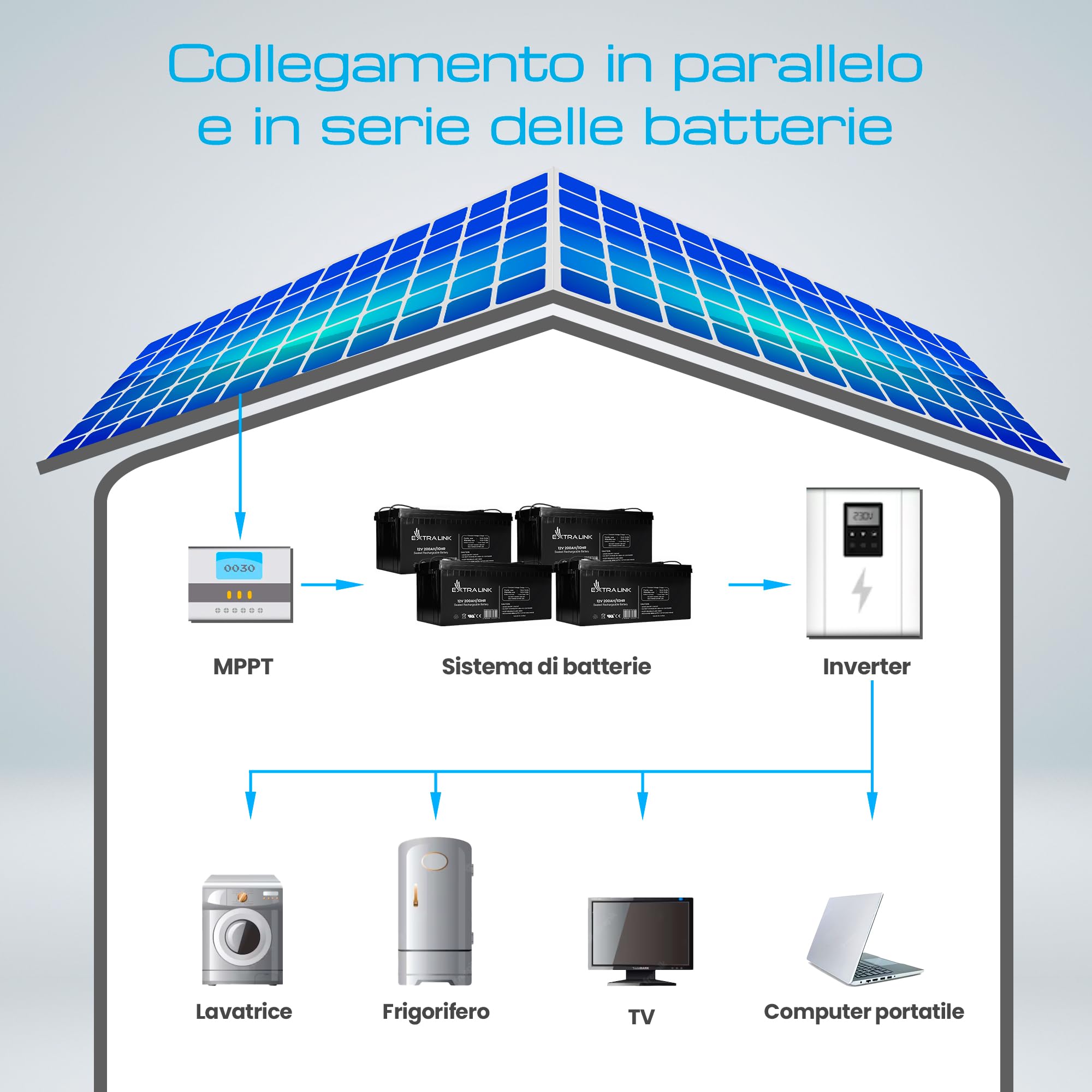 Extralink Batteria AGM 12V 200Ah - senza manutenzione, a prova di perdite, a ciclo profondo - batterie per fotovoltaico, di alimentazione di lunga durata, camper, UPS e alimentatori di emergenza