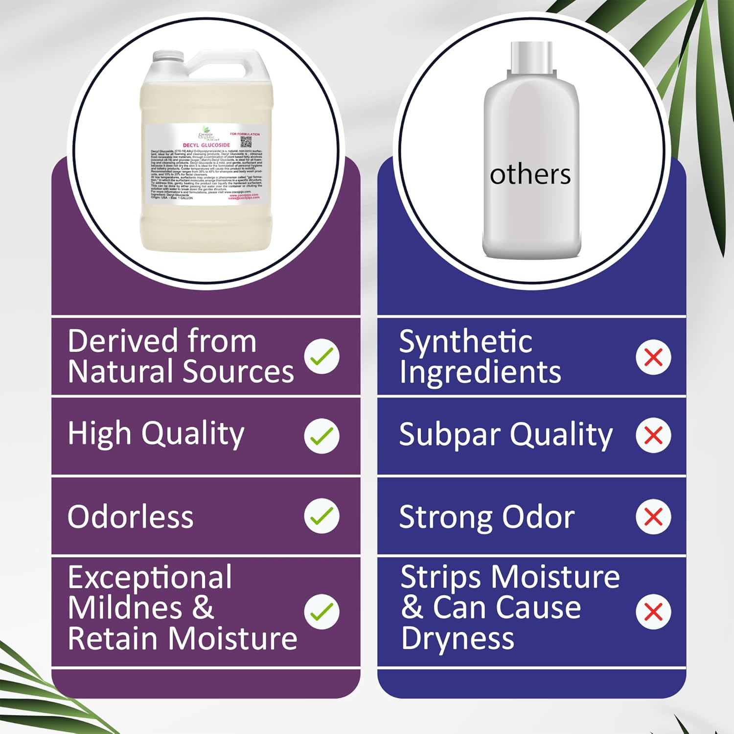 Cocojojo Decyl Glucoside Natural Surfactant - Surfactants for Soap Making, Lauryl Glucoside, DIY Shower Gel, Skin Care, Body and Face Wash, Plant Derived, Natural - 1 Gallon (Pack of 1)