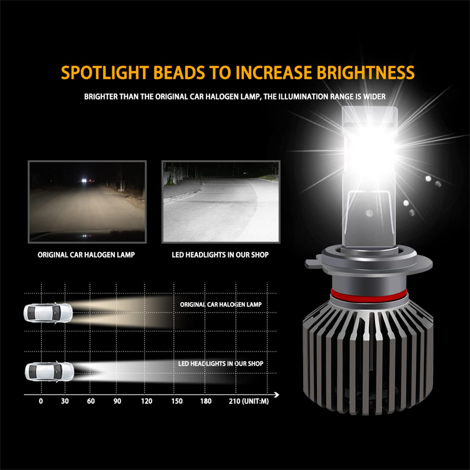 Bombillas LED Para Faros Delanteros, 80 W, 16 000 Lm, Kit De Conversión De Faros LED Más Brillantes, 6000 K, Blanco Frío, IP68, Resistente Al Agua, 50 000 Horas De Vida Útil, Paquete De 2,9005/hb3