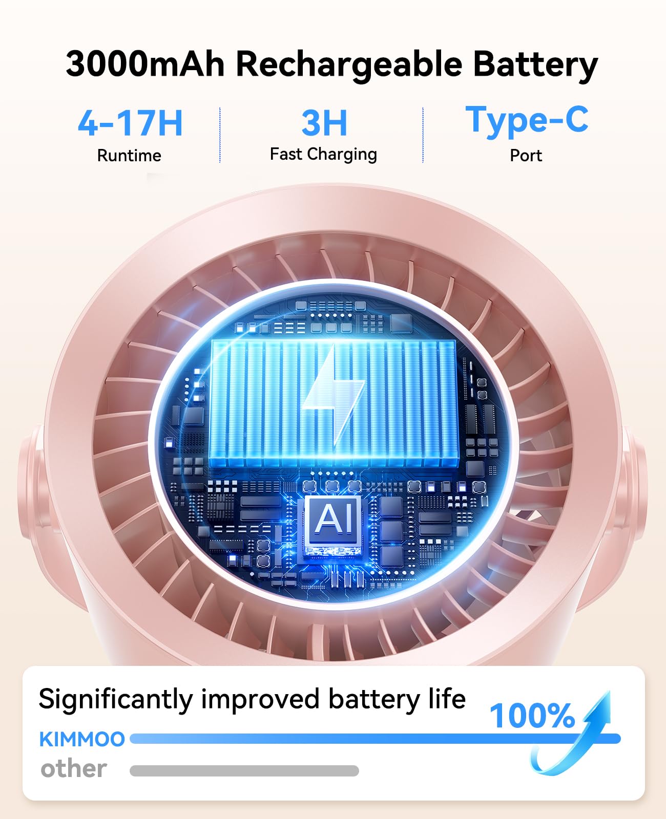 KIMMOO Ventilateur de poussette portable 3 en 1 rechargeable pour poussette avec 100 vitesses, flux d'air turbo, ventilateur réglable à 360 °, silencieux et sûr à clipser pour berceau, siège de
