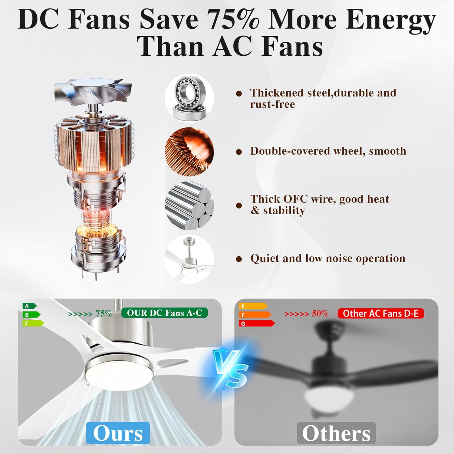 DIAMONDFORGE 52 Inch Ceiling Fans with Lights and Remote Control - Outdoor Indoor Flush Mount Low Profile Silver White Ceiling Fans for Living Room,Bedroom,Patio