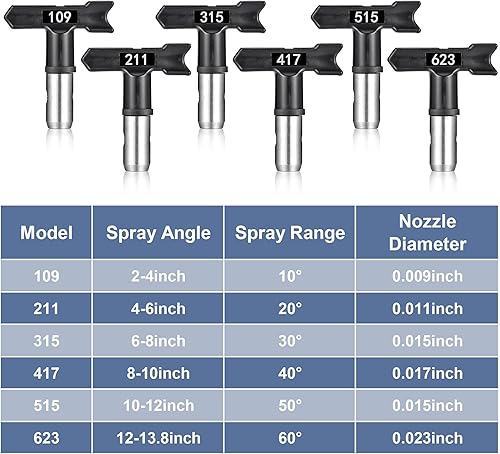 Miniatura 4 de Yoption Juego de herramientas de pistola de pulverización sin aire de 14 piezas, 6 puntas de pulverización de pintura sin aire, 6 filtros de pistola