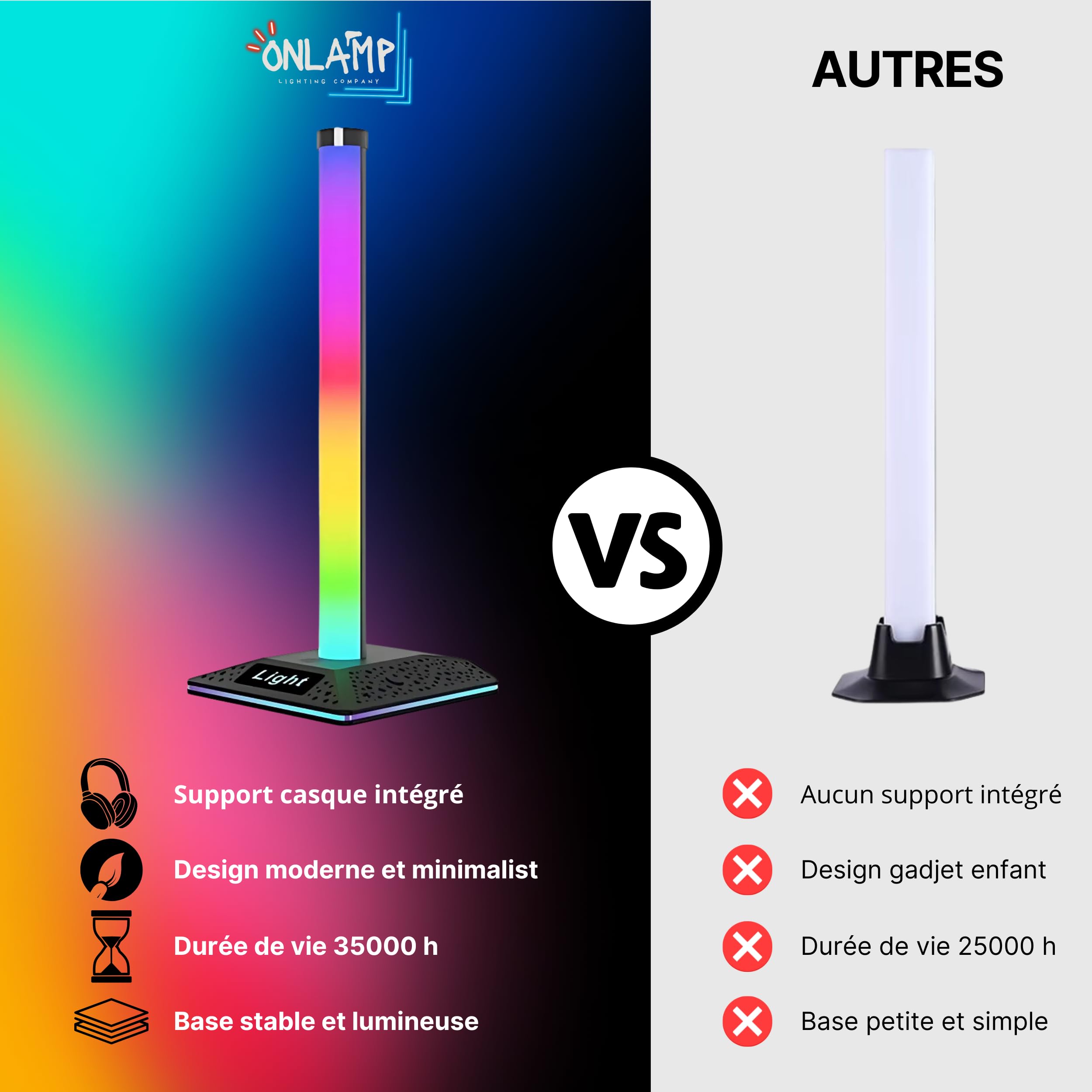 Deco Chambre Ado Garcon Lampe LED RGB Gaming Bedee - Synchronisation Musique, 16M Couleurs, App Control éclairage Gaming Synchronisé