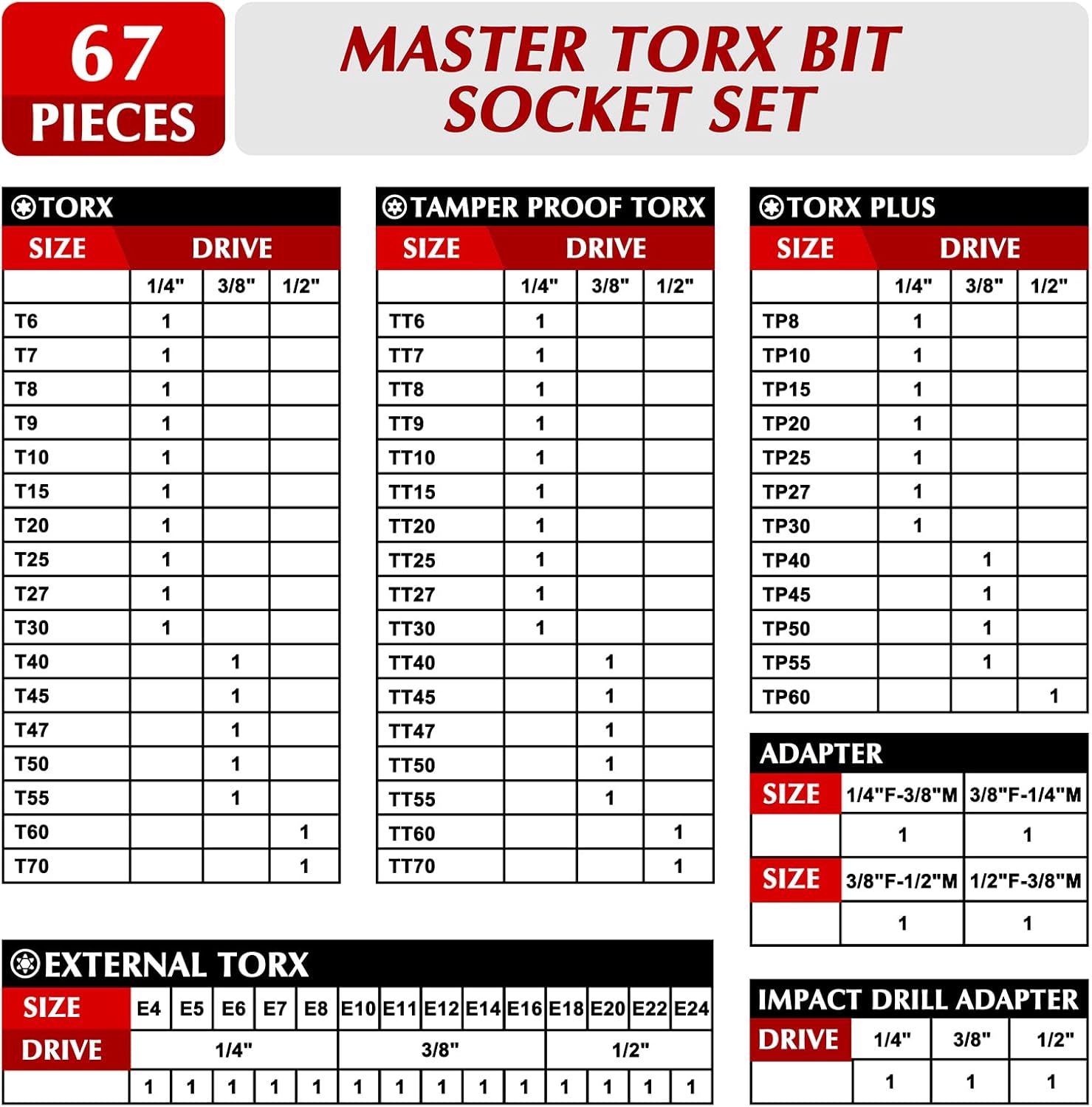 EMENTOL Master Torx Bit Socket and External Torx Socket Set, 1/4" 3/8" 1/2" Drive, 67PCS, T6-T70, TT6-TT70, TP8-TP60, E4-E24, Includes Socket Adapters, Drill Adapters, CR-V Steel