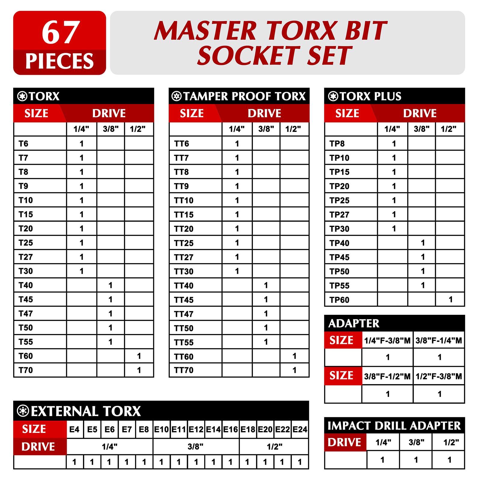 EMENTOL Juego de 67 llaves de vaso Torx de 1/10.2 cm 3/20.3 cm 1/5.1 cm, T6-T70, TT6-TT70, E4-E24, incluye adaptadores de enchufe, adaptadores de taladro, juego de enchufes E-TORX, acero CR-V