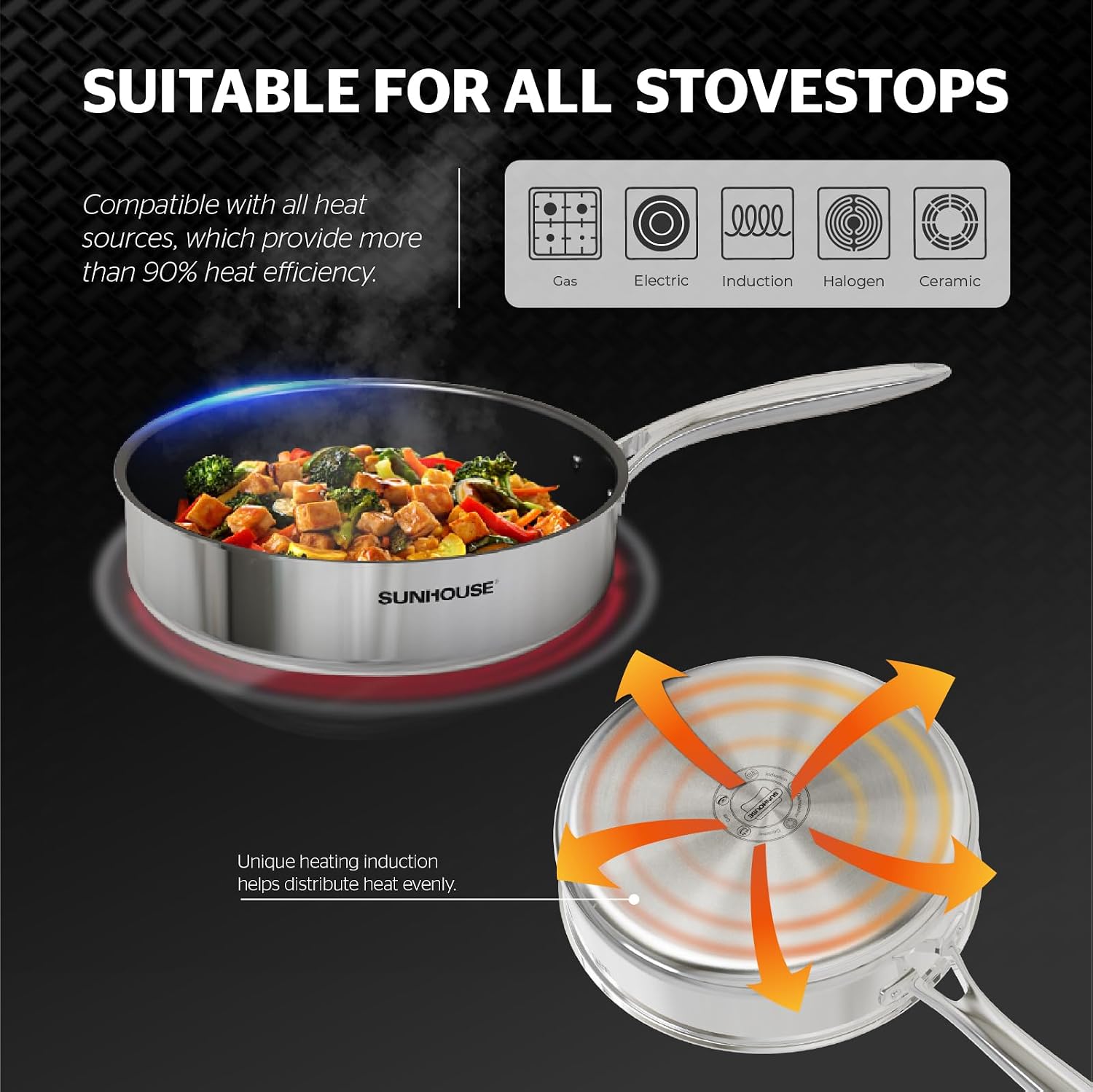 SUNHOUSE Cookware for Cooking (FRY PAN (LIMITED BOX), 10 inch)