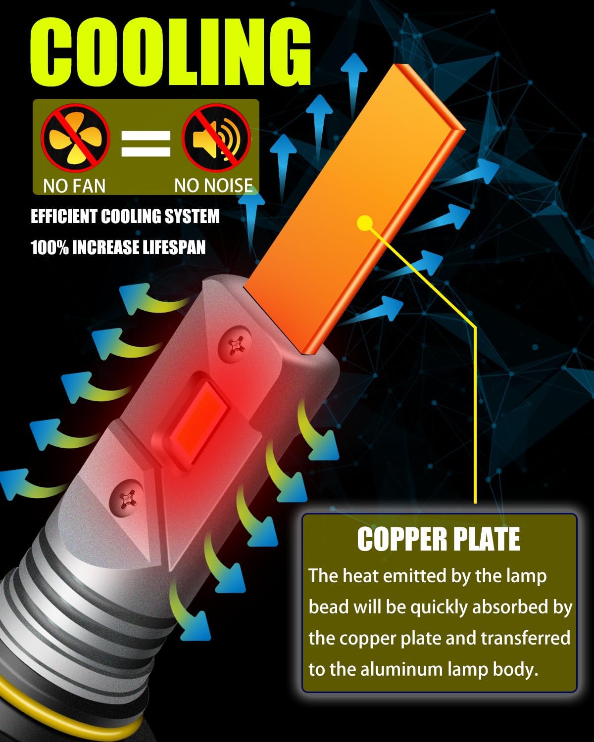 Dodge RAM 1500 2500 3500 High Low Beam Light Bulbs 2009 2010 2011 2012 2013 2014 2015 2016 2017 2018 2019 2020 2021 2022 2023, 6000K White Super Bright, Plug n Play, Pack of 4