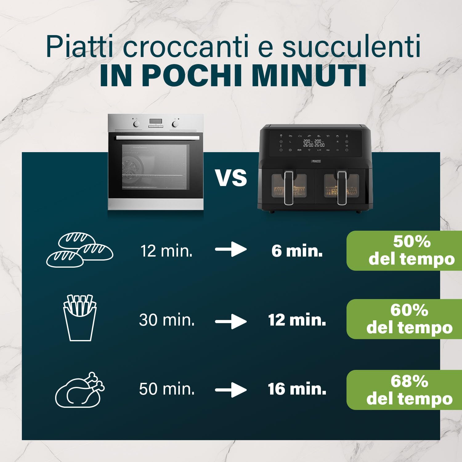 Princess XXL Friggitrice senza olio con doppio cestello - 11 L - Senza BPA e PFAS - Fine cottura sincronizzato - 8 programmi - Finestra di visualizzazione - 2400 W - 2x5,5 L - 182276