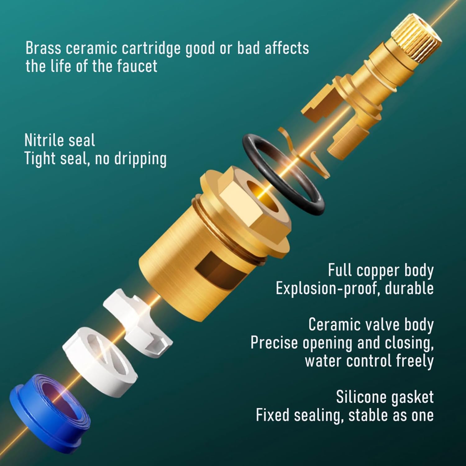 Faucet Cartridge Replacement Brass Ceramic Disc Cartridge Replacement 20 Spline Brass Ceramic Disc Tap Hot & Colds for Bathroom Kitchen Red(Blue)