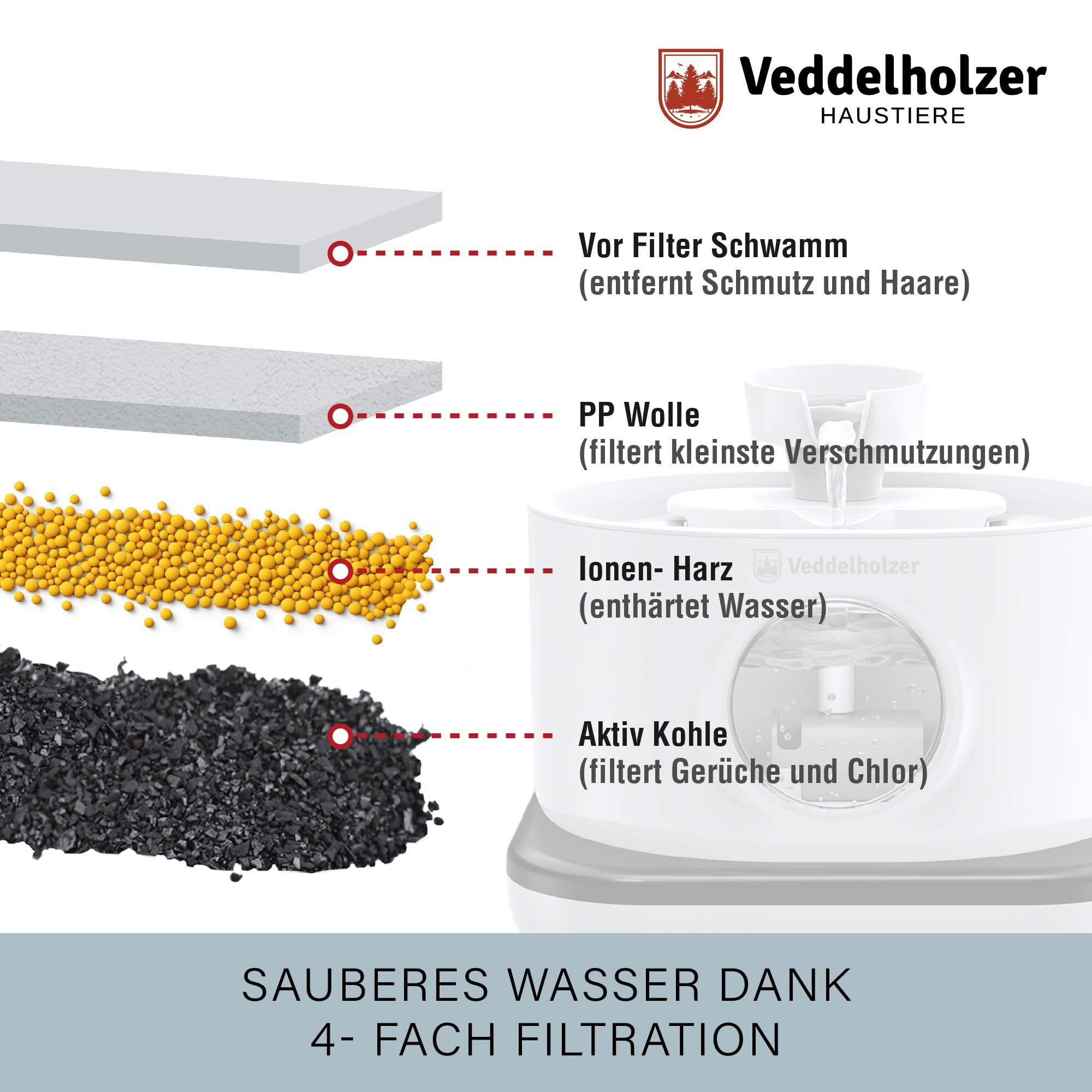 Veddelholzer Fuente inalámbrica para gatos de 2,8 litros, con detector de movimiento y 4 filtros, batería extremadamente silenciosa de 5200 mAh, incluye cable USB-C y enchufe, fuente para gatos y