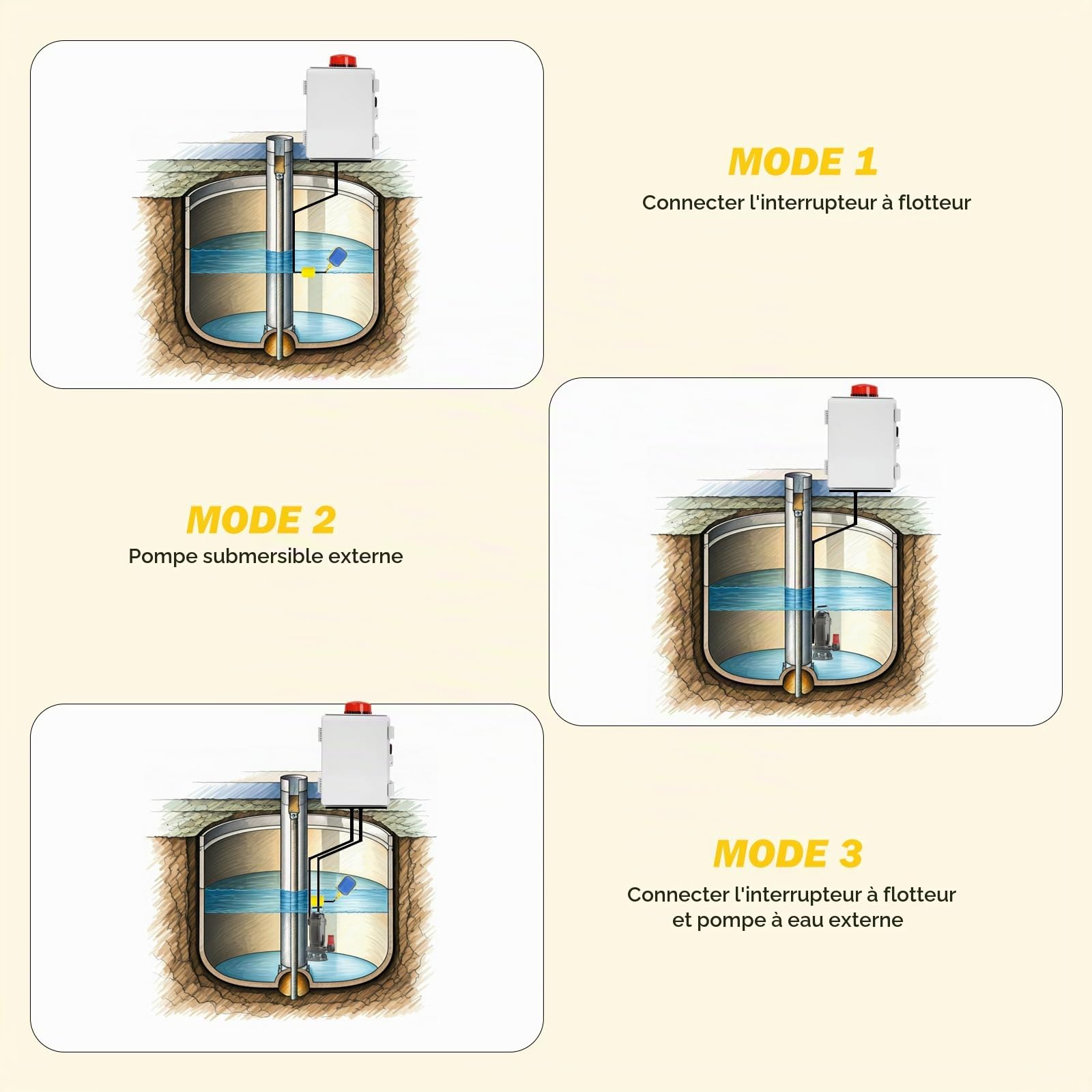 Alarme de pompe septique haute eau pompe de puisard d'alarme 110 dB panneau de commande de pompe avec interrupteur à flotteur, lumière clignotante lumineuse, boîtier étanche IP67, compatible avec