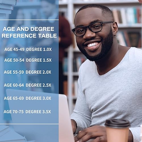 Miniatura 6 de Fetrrc - Modernos lentes de lectura cuadrados con bloqueo de luz azul de computadoras, antirreflejos, antifatiga, con protección ultravioleta,