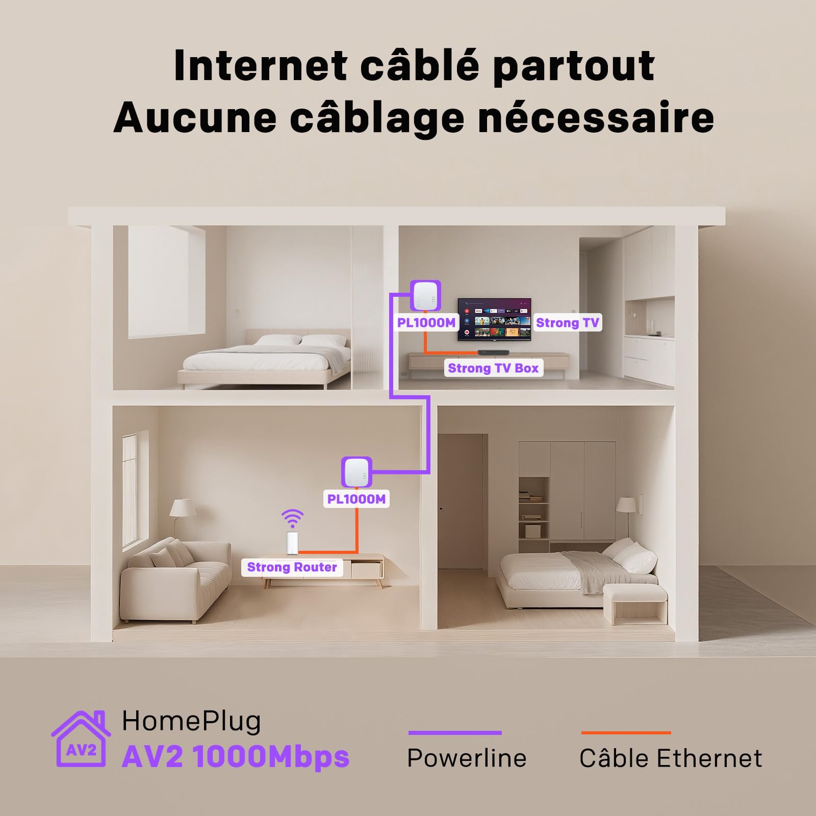 CPL AV1000 Mbps HomePlug AV2 Kit 2 Ports Ethernet Gigabit Plug & Play