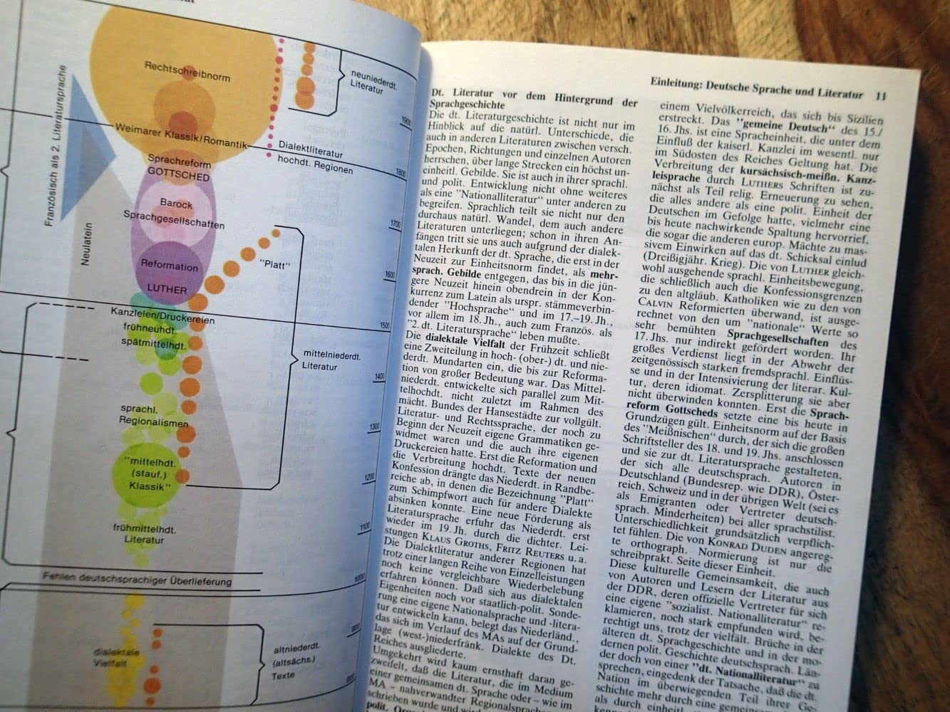 Atlas Zur Deutschen Literature: 3219