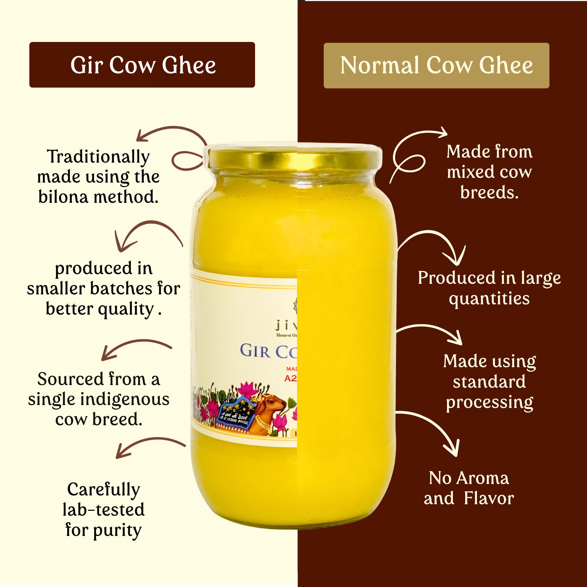 JIVIKA NATURALS Ghee de vaca Gir Gir de alta calidad de 1 litro, probado en leche A2, método védico Bilona, probado en laboratorio, ghee de vaca desi puro, dirección bidireccional, churned from
