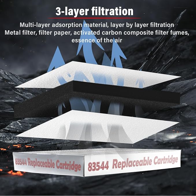 Filtro Kit 2FV803 para Perfect Fry Incluye Carbón Activado miniatura 4