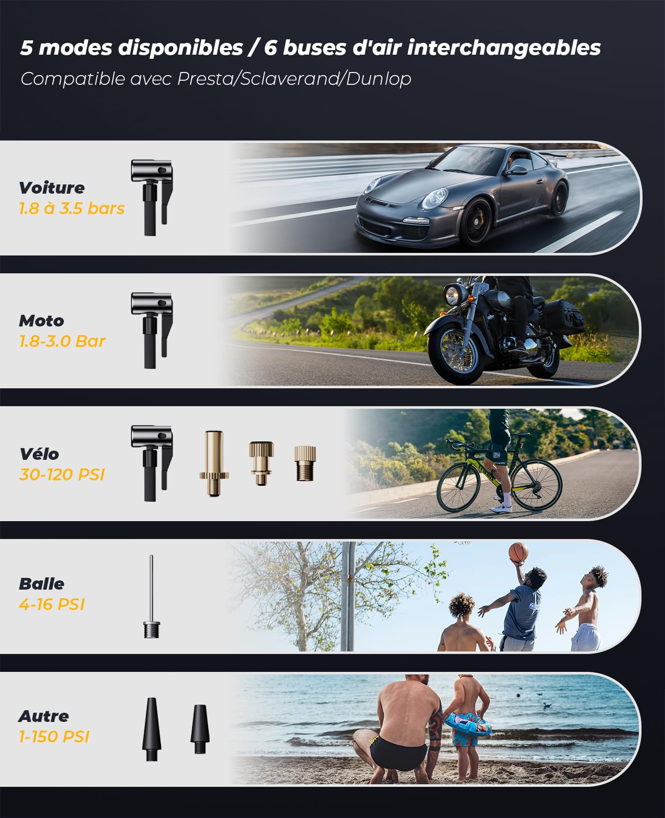 Gonfleur Pneus Voiture Sans Fil, 8000mAh Mini Compresseur à Air Portatif 150 PSI (10,3 Bar), Pompe Pneu Inflation Rapide pour Véhicule, Vélo, Ballon