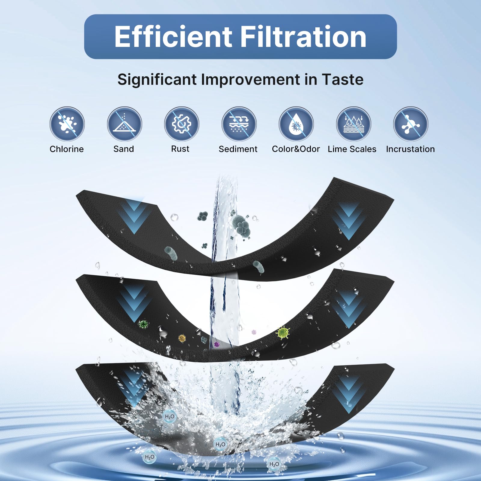 EXCELPURE Whole House Water Filter - 4 Pack -3