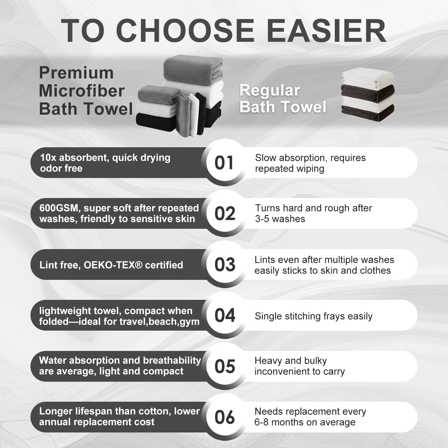 8 Piece Bath Towel Set White|2 Oversized Large Bath Sheet,2 Hand Towels,4 Washcloths| Ultra Soft Cozy Bath Towel Set for Bathroom Hotel Gym Spa,Highly Absorbent & Quick Dry Bathroom Towel Collections - Image 9