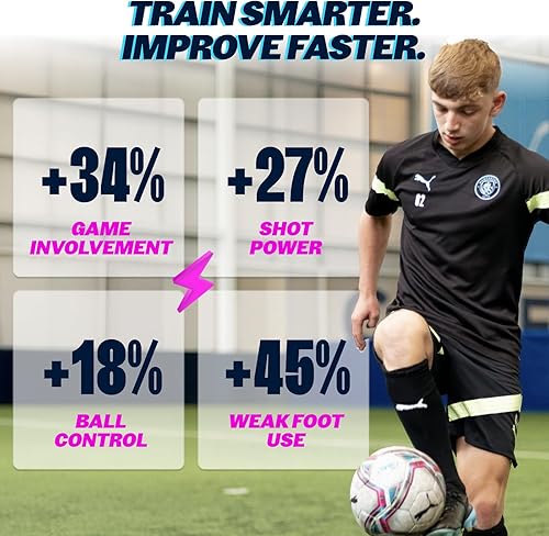 Miniatura 3 de Playermaker CITYPLAY Smart Soccer Tracker for Cleats, Track 25+ Technical & Physical Metrics, 12 Month Access to CITYPLAY Soccer Training App